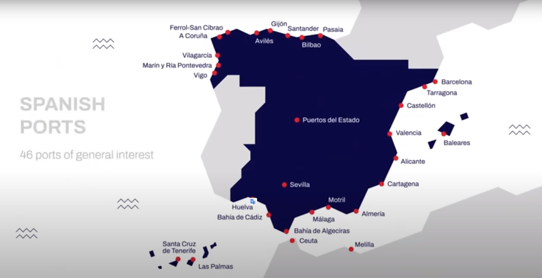 Ports of Spain Sharing the Same Course InfoPuertos