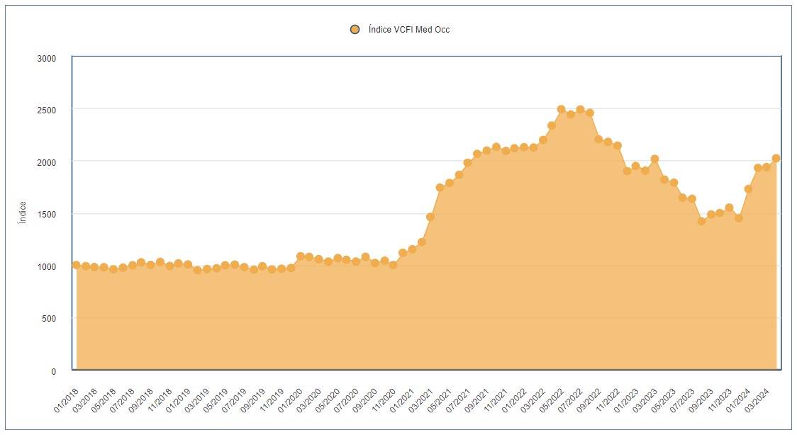 VCFI - Med - abril 2024