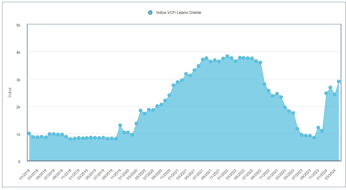 VCFI - lejano oriente - abril 2024