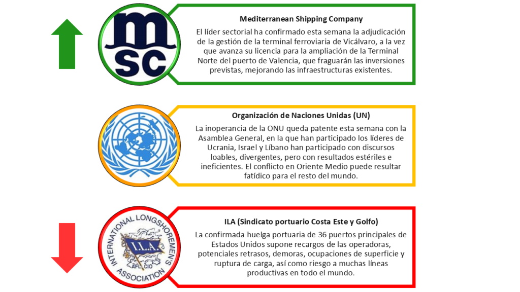 semáforo marítimo