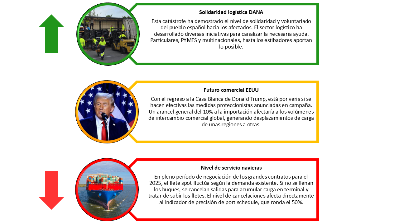semáforo marítimo