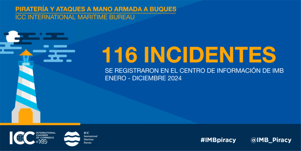 IMB