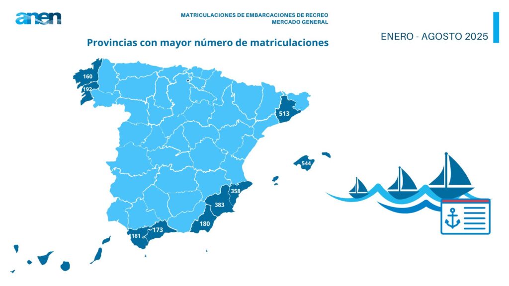 mercado náutico - embarcaciones de recreo