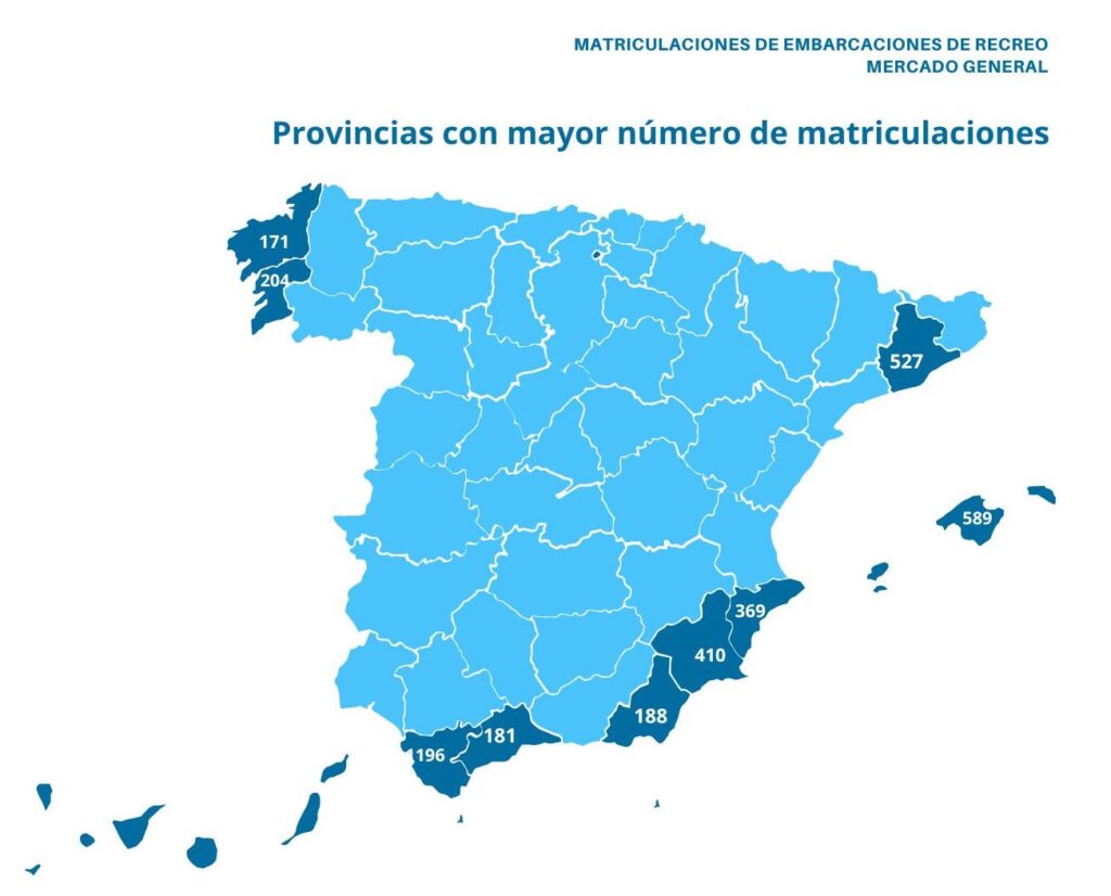 mercado náutico