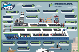 Tdos a bordo - Tenerife