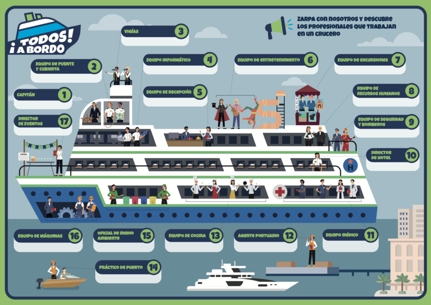 Tdos a bordo - Tenerife