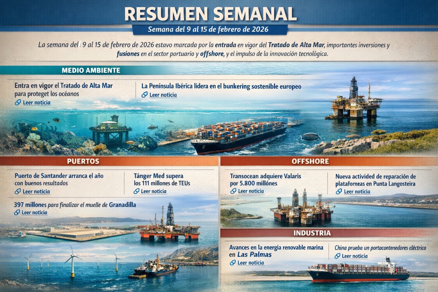 Resumen semanal