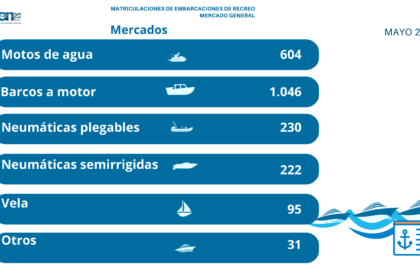 mercado